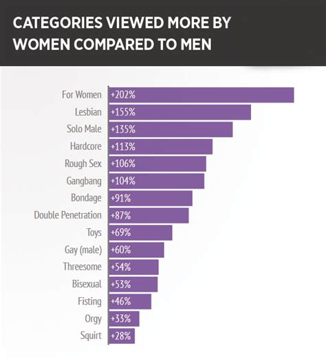 Top Voyeur Categories in Porn .